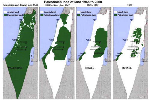 Palestinian loss of land from 1946 to 2000